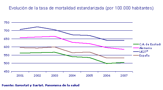tasa de mortalidad en Alemania