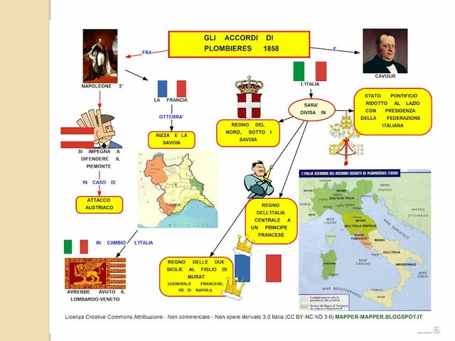 Accordi di Plombières