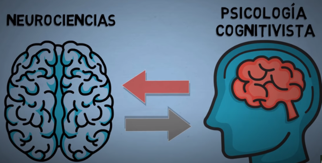 EL COGNITIVISMO Y PSICOANÁLISIS