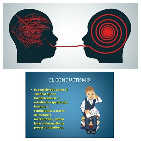 Sicoanalices y el Conductismo- Rusia