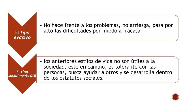 Teoría de la personalidad - Alfred W. Adler