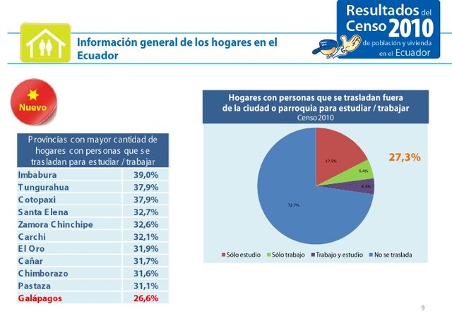 Se realizó el censo urbano de la ciudad