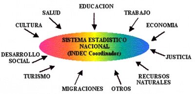 Se emite la tercera ley estadística