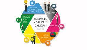 GESTION DE LA CALIDAD