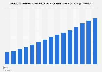Usuarios de internet