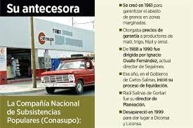 Creación de la CONASUPO.