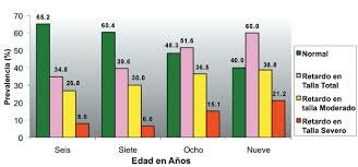 Tercer censo general de la población