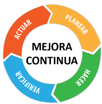 Mejora continua