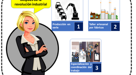 Timeline: Historia y Evolución de la Administración