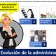 Evolucion de la administracion