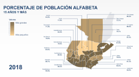 Timeline: Historia de la Estadística en Guatemala