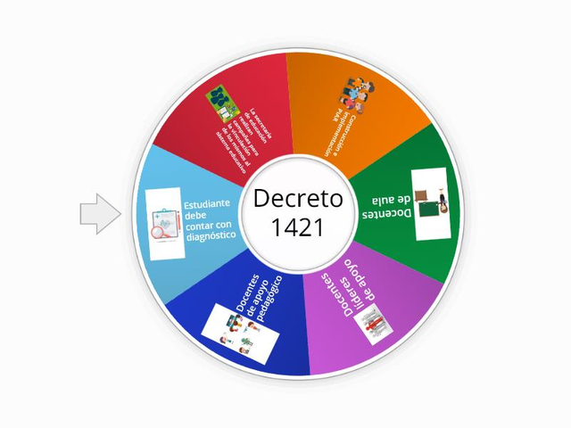 Decreto 1421 de 2017