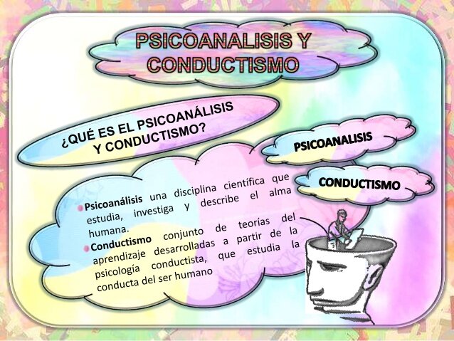 PSICOANALISIS Y EL CONDUCTISMO  XX
