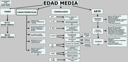 LA EDAD MEDIA Y EL RENACIMIENTO