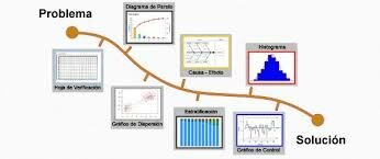 Método Estadístico