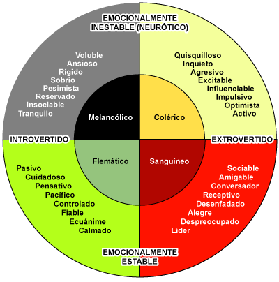 TEORIA DE LA PERSONALIDAD HANS EYSENCK