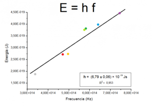 Planck constant
