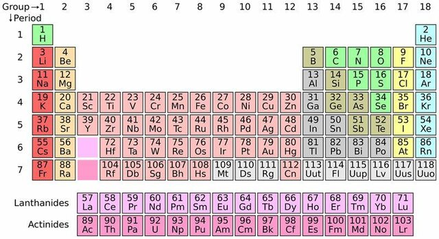 Valence coordination theory