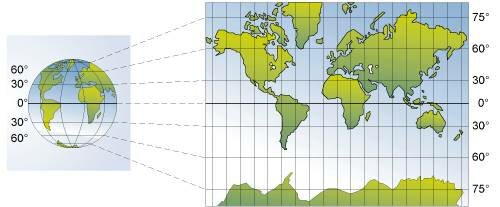 Invention de la projection de Mercator