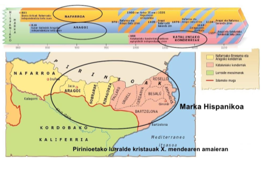 Pirineo aldeko erresumen sorrera: Marka Hispanikoa