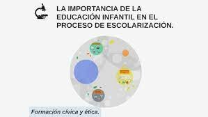 LA IMPORTANCIA DE LA EDUCACIÓN INFANTIL EN EL PROCESO DE ESCOLARIZACIÓN