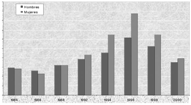 Sistema Nacional de En cuestas de Hogares 1986/87