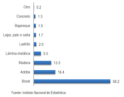 Encuesta Nacional sobre Condiciones de Vida 2000