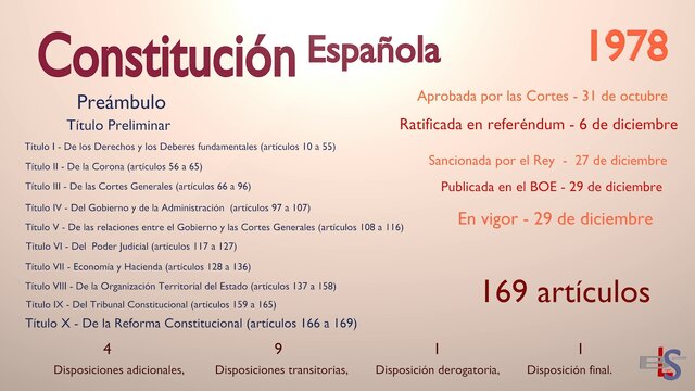 Aprobación por referéndum de la Constitución.