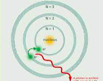 Model of the Atom