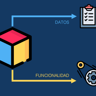 Timeline: Programación orientada a objetos