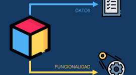 Timeline: Programación orientada a objetos