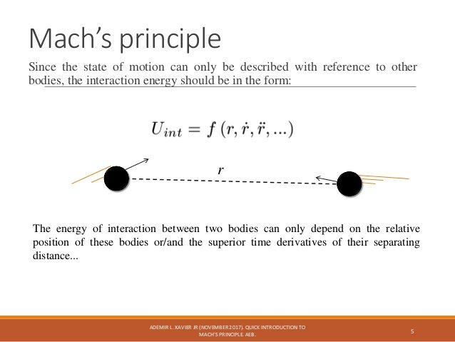 Mach's Principle (Theoretical Physics) As Used by Einstein