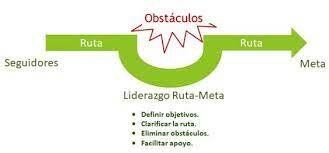 Teoría de las metas (Evans y House)