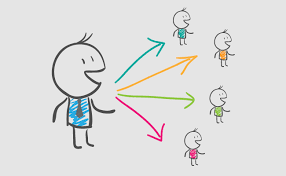 Consolidación de la psicología de la personalidad.