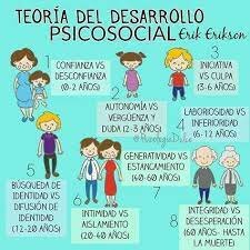 La teoría del desarrollo psicosocial de Erik Erikson
