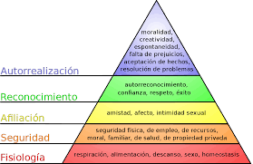 La teoría de la personalidad de Abraham Maslow