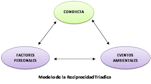 La Teoría de la Personalidad de Albert Bandura