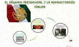 1928 – 1958 La administración pública presidencial