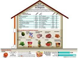 Primera fase de la Encuesta de Ingresos y gastos familiares por parte de la dirección General de Estadística (DGE)