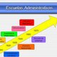 Escuelas de la administracion