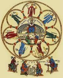 Trívium y el Quadrivium