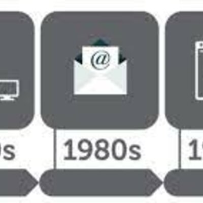 Timeline: Ιστορία Διαδικτίου