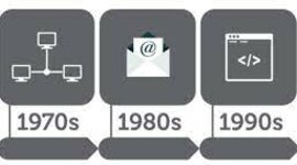 Timeline: Ιστορία Διαδικτίου