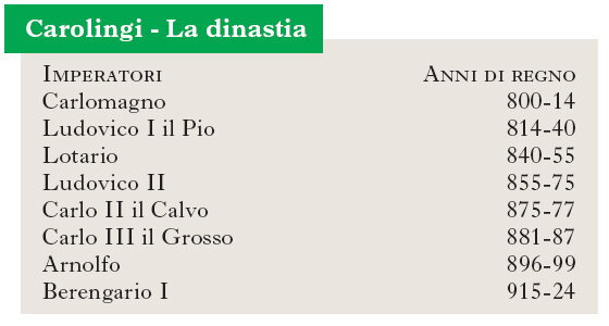 fine dinastia Carolingia