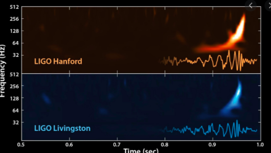 Gravitational waves
