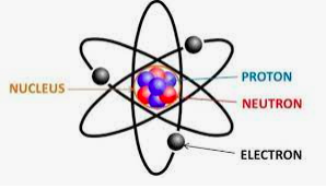 Nuclear Model
