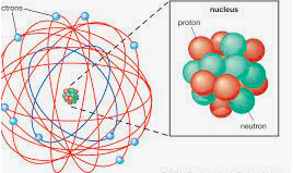 Discovered the Nucleus and the positive protons