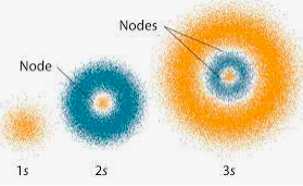 Quantum Mechanical Model