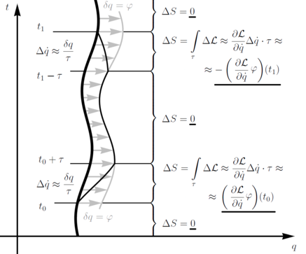Noether's theorem