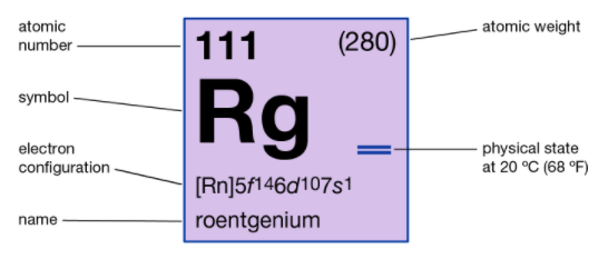 Atomic Number